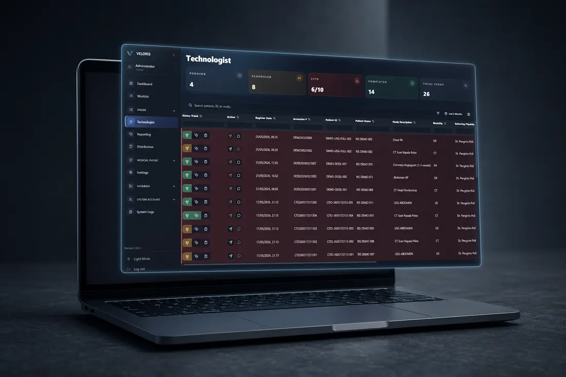 VELORIS RIS Dashboard